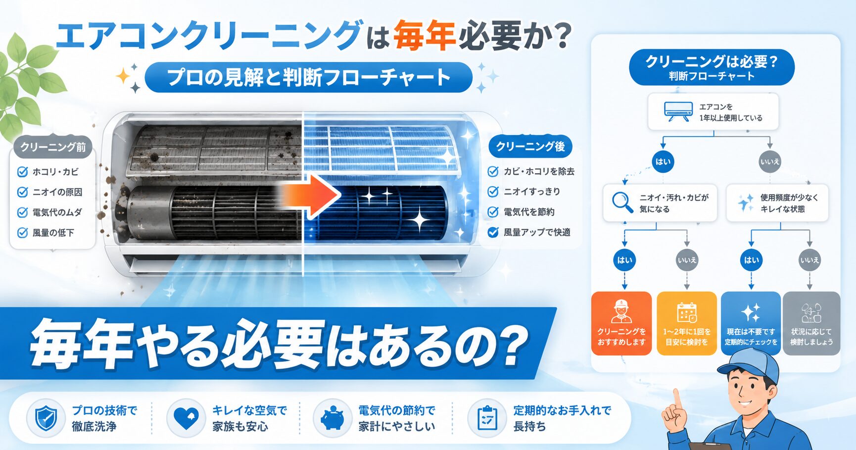 エアコンクリーニングが毎年必要か考える家庭のイメージ