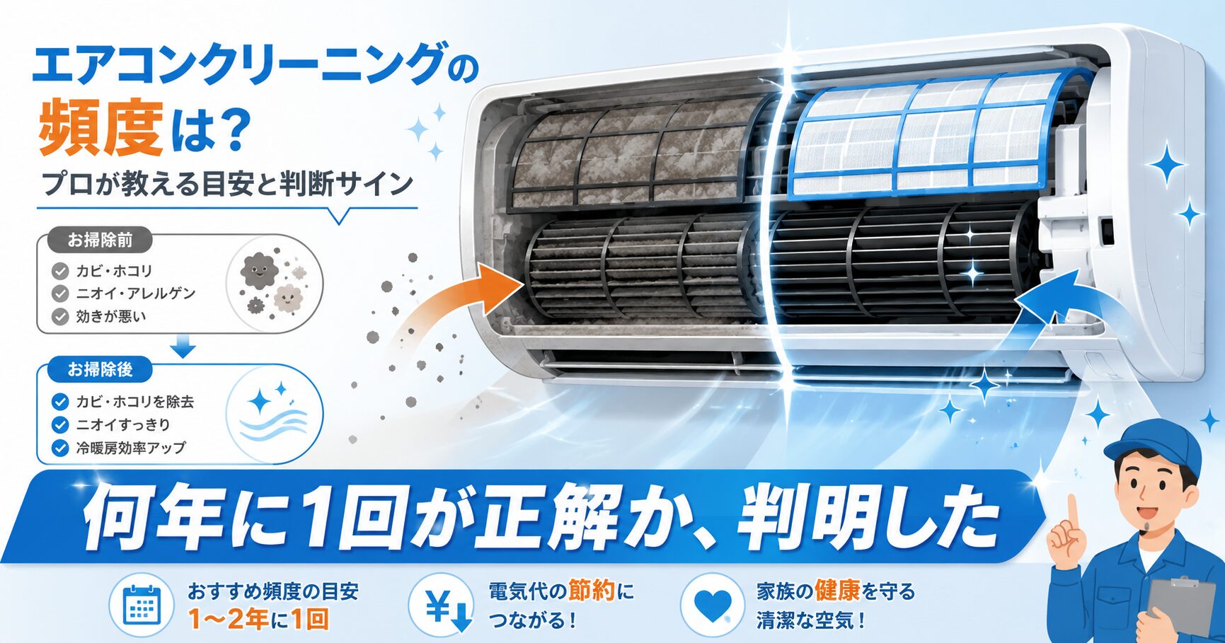 エアコンクリーニングの頻度と判断サインを示すカレンダーイメージ