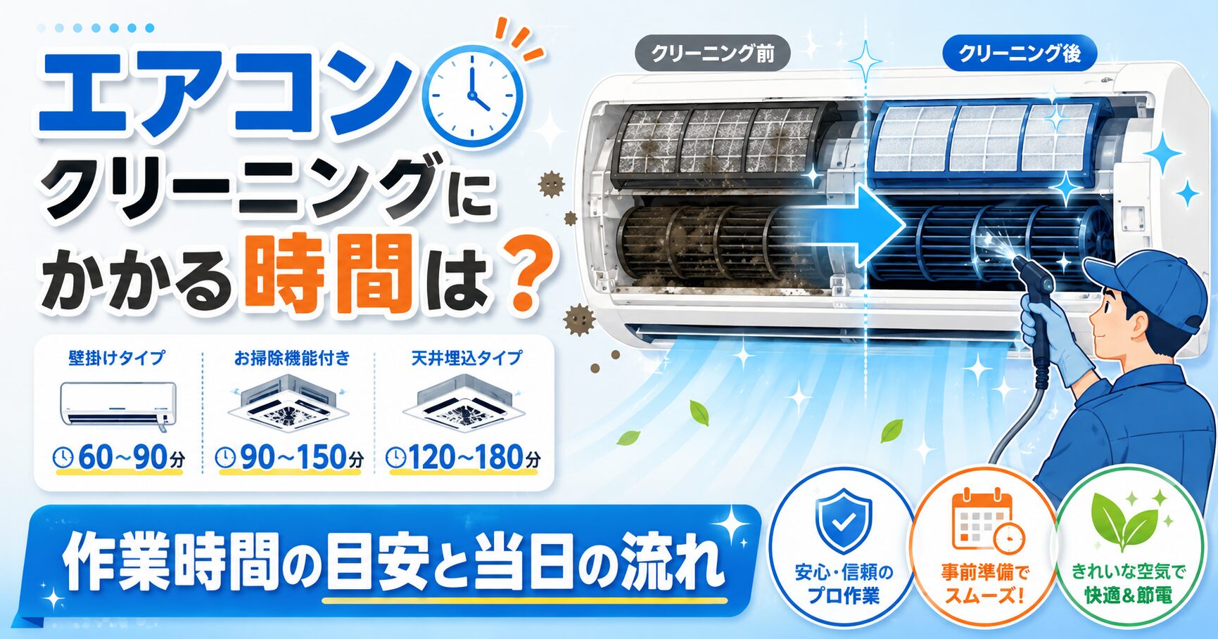 エアコンクリーニングにかかる作業時間の目安イメージ